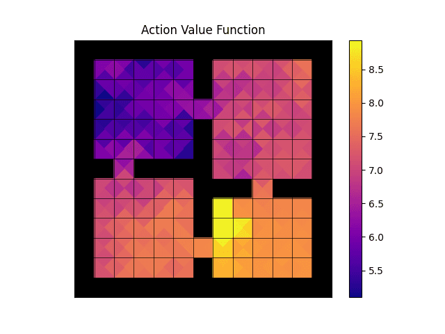 Posterior Sampling for Reinforcement Learning (PSRL)