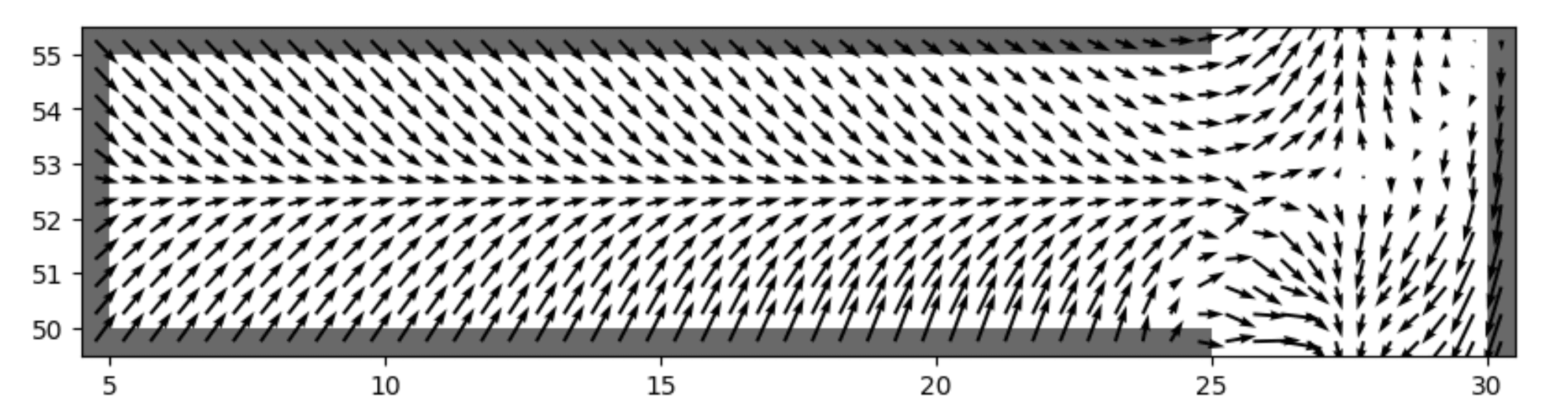 Action-selection vector field for BC over navigation map.