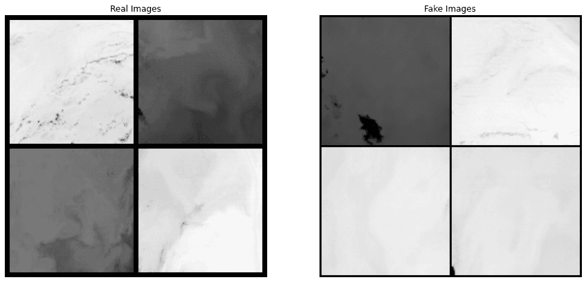 (left) Images from the actual dataset. (right) Images generated by DCGAN.