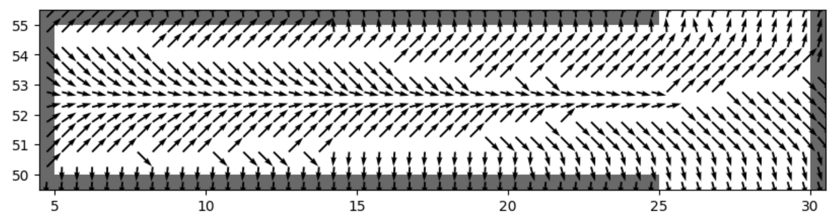 Action-selection vector field for IBC over navigation map.